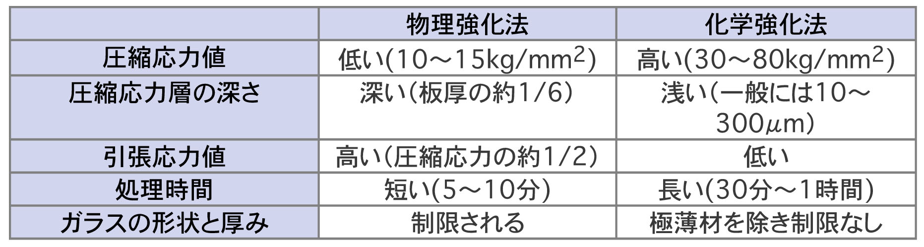 無題ドキュメント