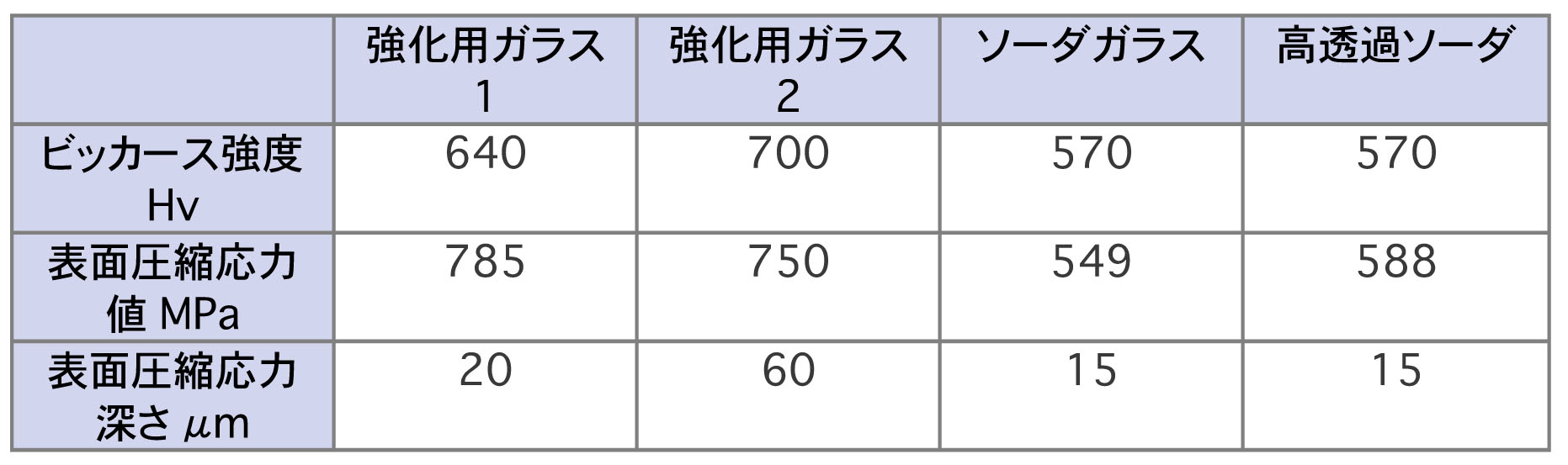 無題ドキュメント